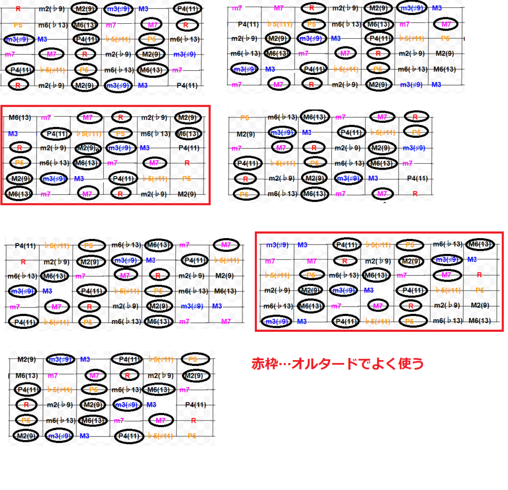 メロディックマイナースケール